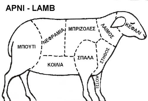 Greek Cuts of Lamb Diagram and Translations