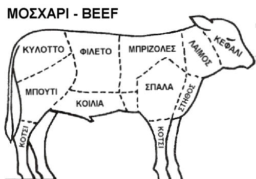 Greek Cuts of Beef Diagram and Translations